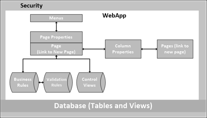WebApp Layout